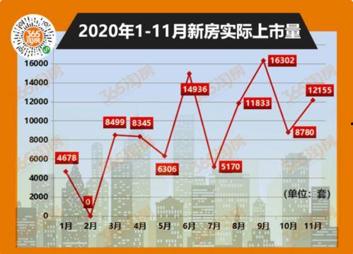 江宁东山房价最新爆料,涨跌动态一览无余